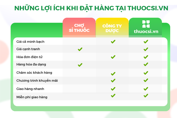 So sánh thuocsi.vn, chợ sỉ thuốc và công ty dược