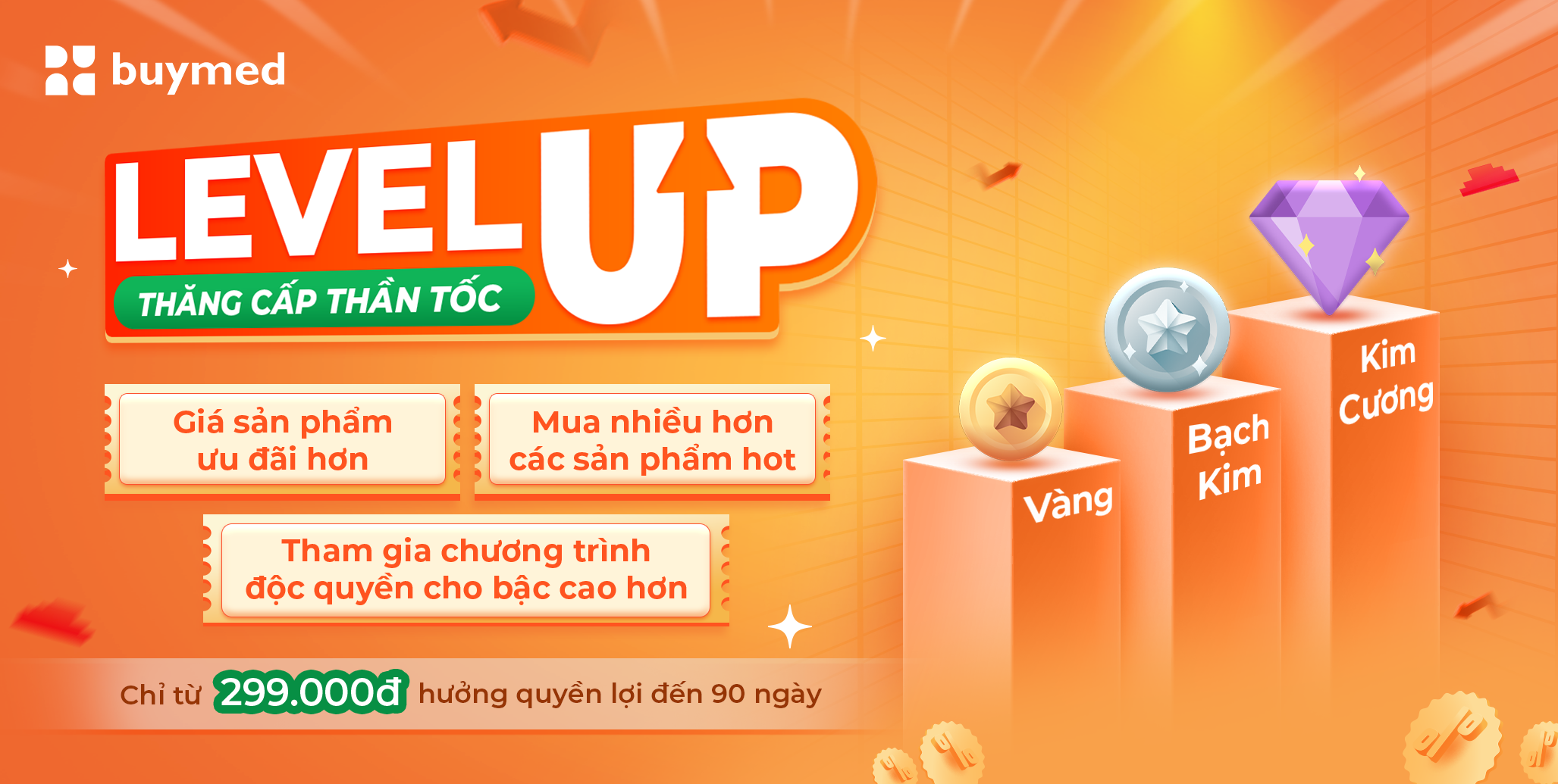 CHƯƠNG TRÌNH “LEVELUP! – THĂNG CẤP THẦN TỐC”